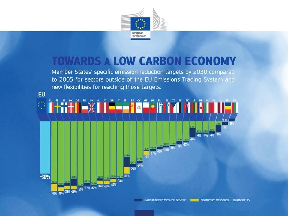 Energy Union and Climate Action: Driving Europe’s transition to a low ...